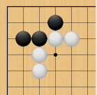 Shape of Tripod Group